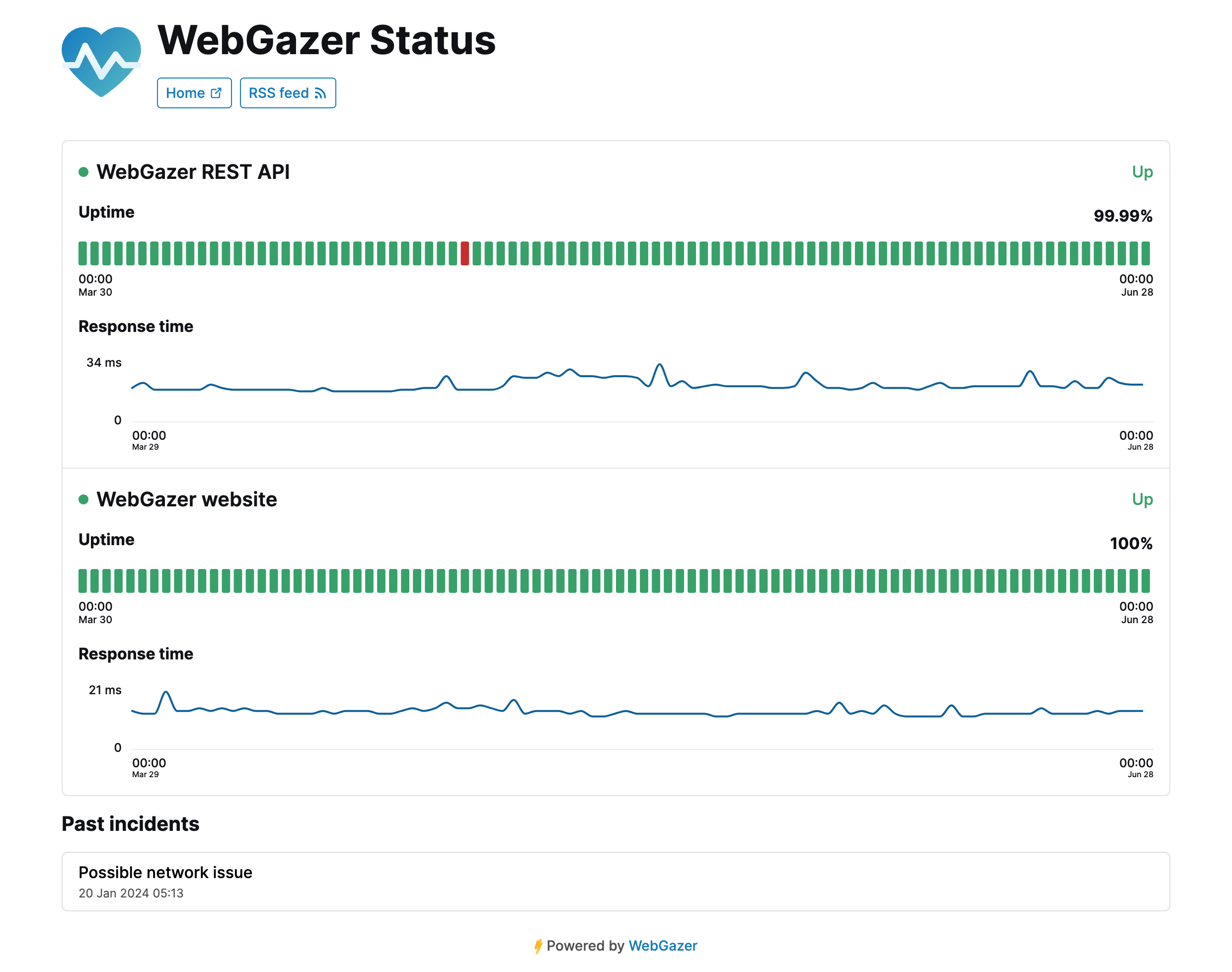 Example status page